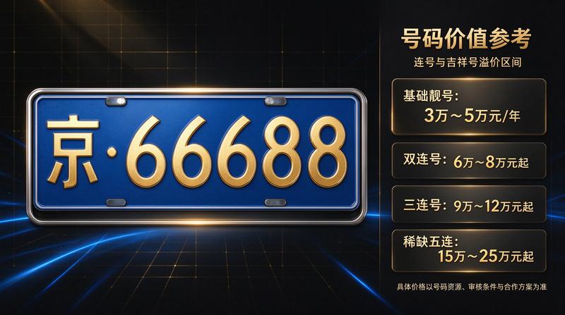 新能源车牌租赁优势