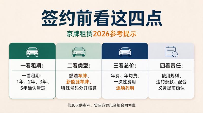 2026年北京小客车指标调控政策